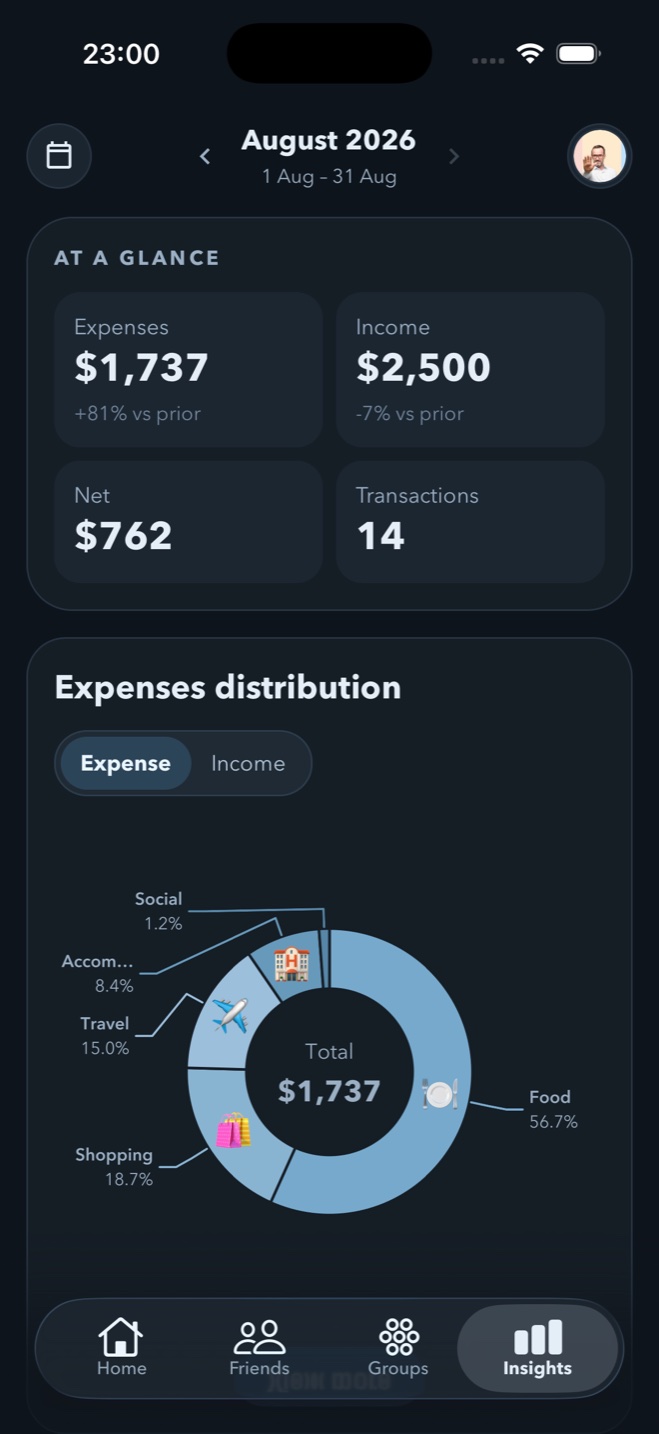 Spendol insights screen showing monthly totals and expense categories